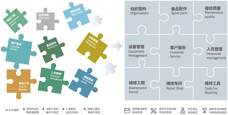 援手客户聚焦主业，提高经营效能